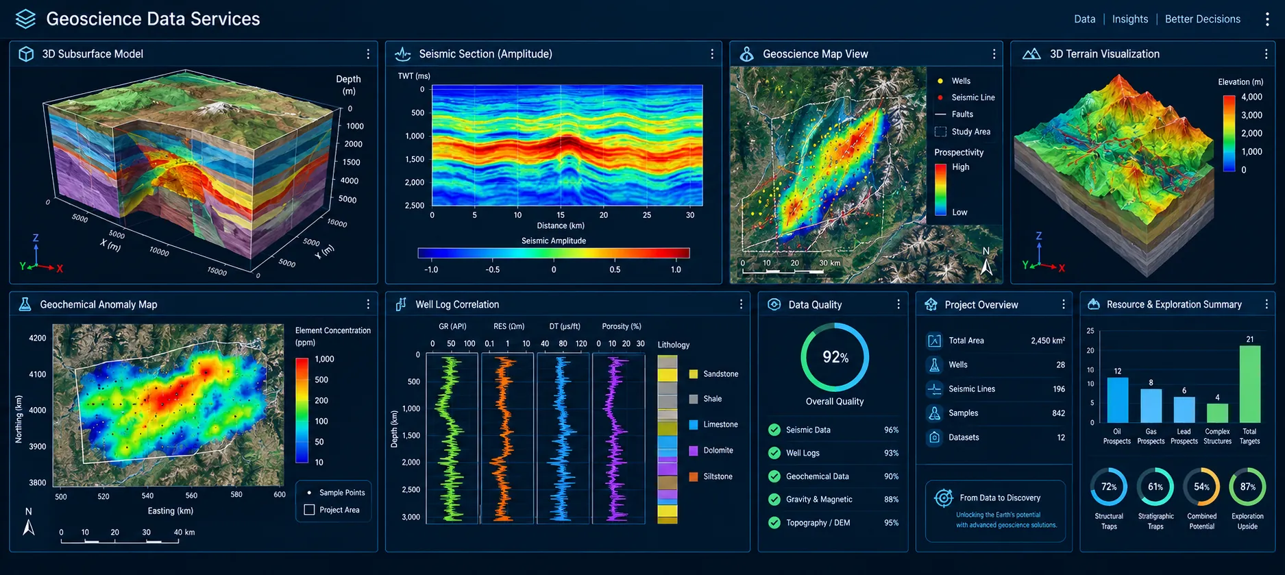Geoscience Data Services